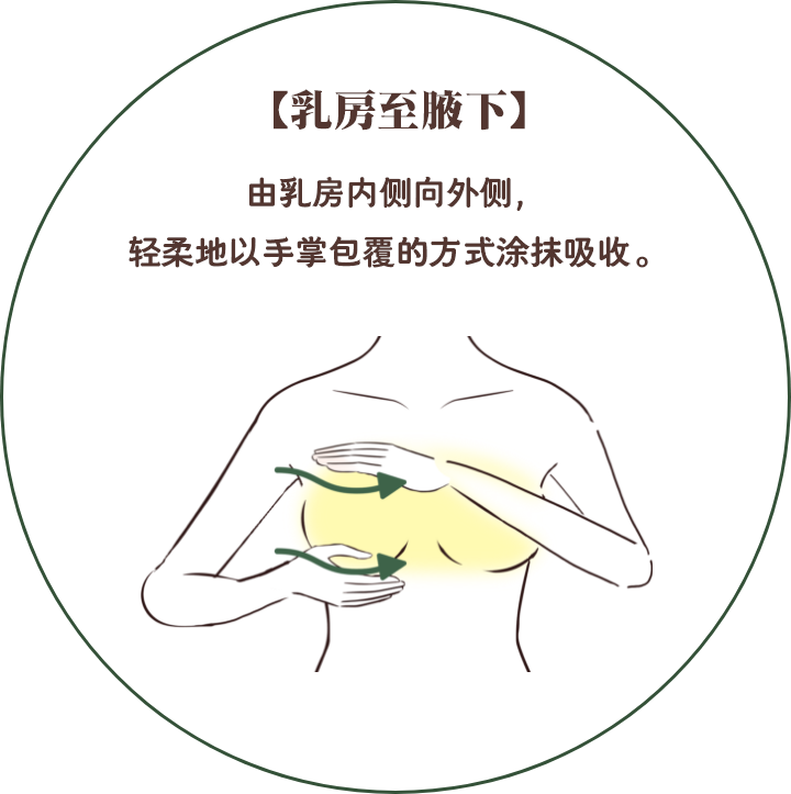 バスト