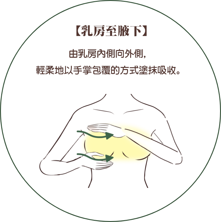 バスト