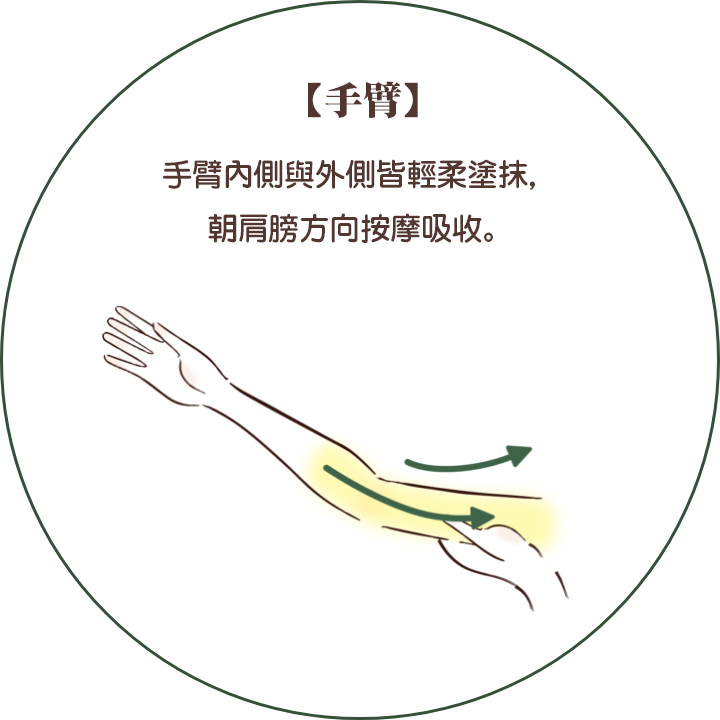 腕